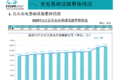 2019年1月充电联盟上报充电桩24.2万台