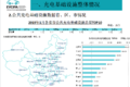 2019年1月充电联盟上报充电桩24.2万台