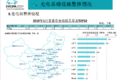 2019年1月充电联盟上报充电桩24.2万台