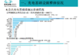 2019年1月充电联盟上报充电桩24.2万台