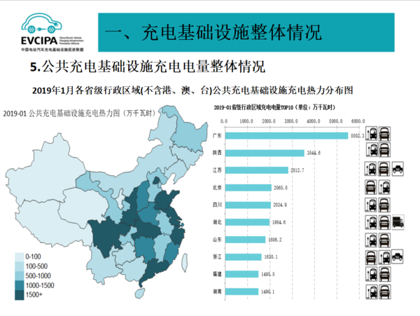 2019年1月充電聯(lián)盟上報(bào)充電樁24.2萬臺