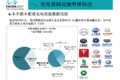 2019年1月充电联盟上报充电桩24.2万台