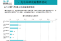 2019年1月充电联盟上报充电桩24.2万台