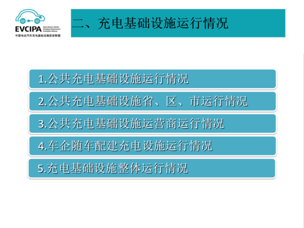 2019年1月充電聯(lián)盟上報(bào)充電樁24.2萬臺