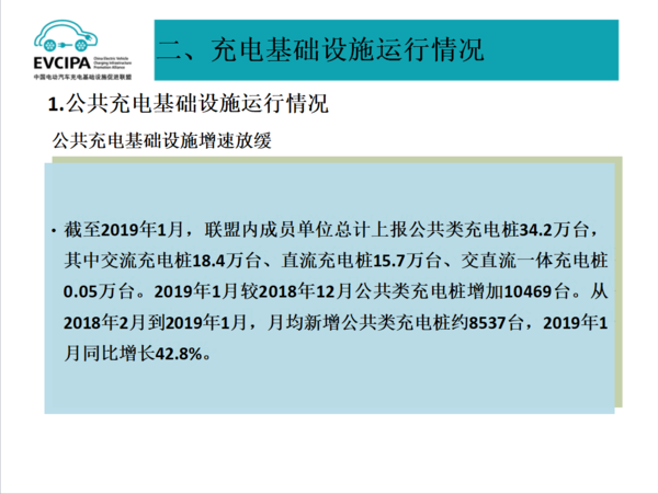 2019年1月充電聯(lián)盟上報(bào)充電樁24.2萬臺