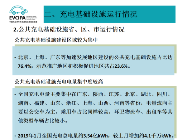 2019年1月充電聯(lián)盟上報(bào)充電樁24.2萬臺