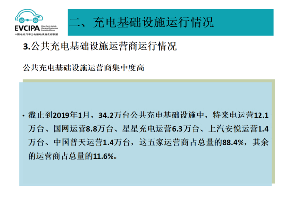 2019年1月充電聯(lián)盟上報(bào)充電樁24.2萬臺