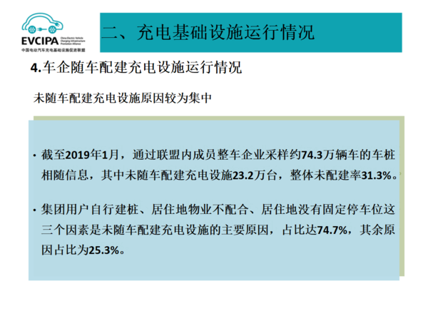 2019年1月充電聯(lián)盟上報(bào)充電樁24.2萬臺