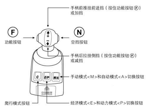 �������ʹ�ã�����AMT������������