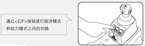 �������ʹ�ã�����AMT������������