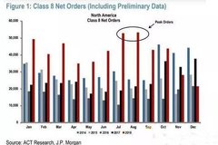 �����ؿ���������43%��δ������Σ�