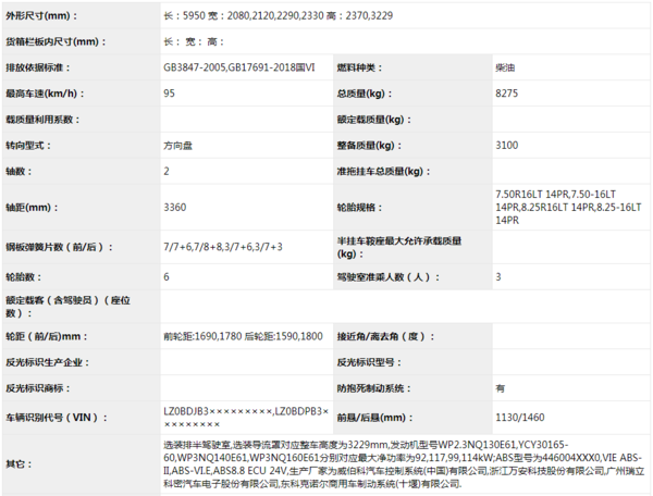 今年买轻卡怎么选?国六轻卡集体上公告,看看有没有你中意的