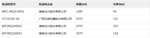 今年买轻卡怎么选?国六轻卡集体上公告,看看有没有你中意的