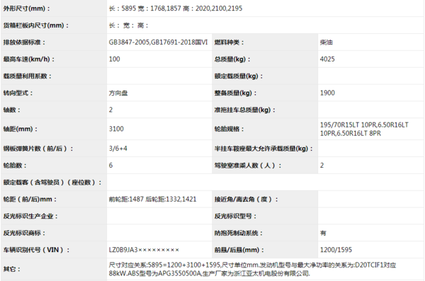 今年买轻卡怎么选?国六轻卡集体上公告,看看有没有你中意的