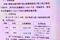 3月21日起 重庆严格执行四轴车31吨标准