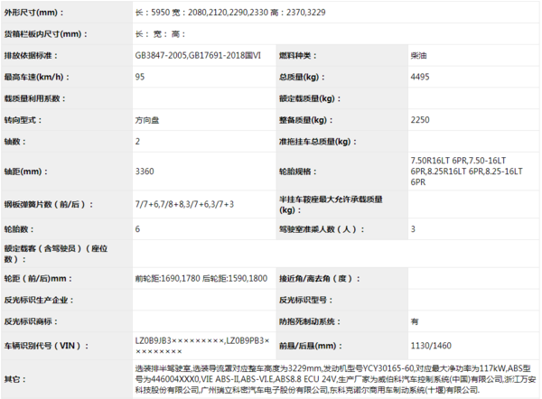 今年买轻卡怎么选?国六轻卡集体上公告,看看有没有你中意的