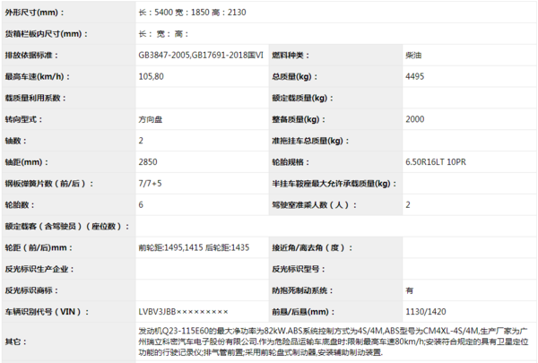 今年买轻卡怎么选?国六轻卡集体上公告,看看有没有你中意的