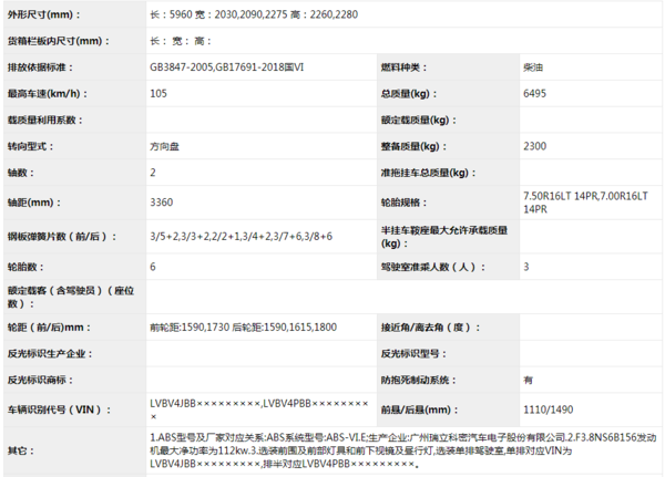 今年买轻卡怎么选?国六轻卡集体上公告,看看有没有你中意的