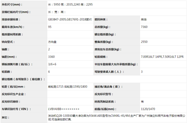 今年买轻卡怎么选?国六轻卡集体上公告,看看有没有你中意的