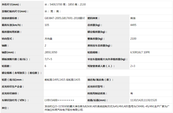今年买轻卡怎么选?国六轻卡集体上公告,看看有没有你中意的