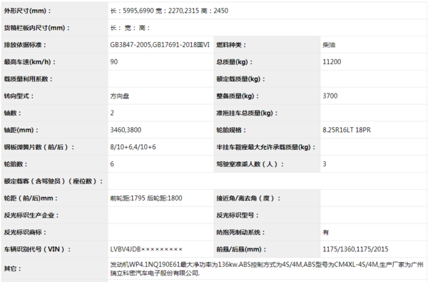 今年买轻卡怎么选?国六轻卡集体上公告,看看有没有你中意的
