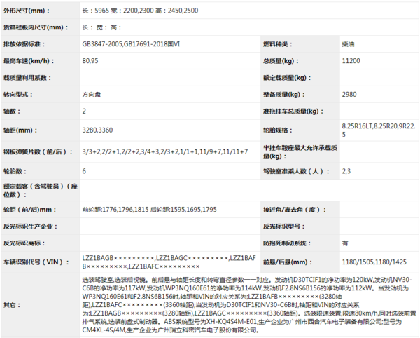 今年买轻卡怎么选?国六轻卡集体上公告,看看有没有你中意的