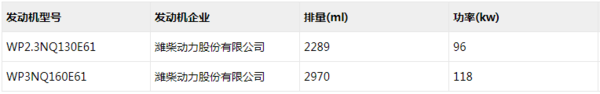 今年买轻卡怎么选?国六轻卡集体上公告,看看有没有你中意的