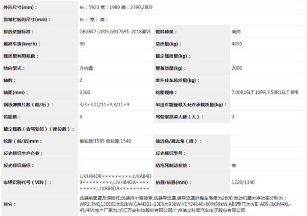 今年买轻卡怎么选?国六轻卡集体上公告,看看有没有你中意的