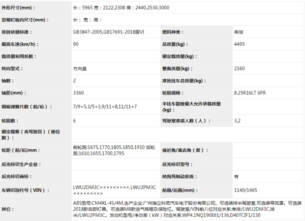 今年买轻卡怎么选?国六轻卡集体上公告,看看有没有你中意的