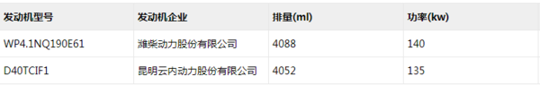 今年买轻卡怎么选?国六轻卡集体上公告,看看有没有你中意的