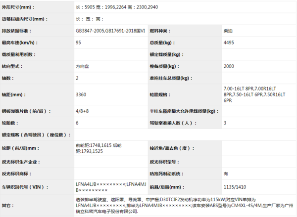 今年买轻卡怎么选?国六轻卡集体上公告,看看有没有你中意的