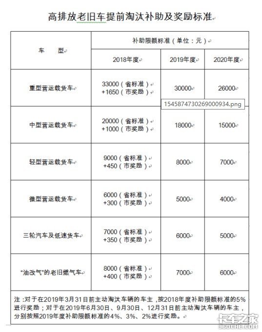 倒计时四个月！这11个地方国三报废补贴即将截止西安老旧车淘汰补贴再加码！只剩一个月