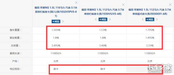 广州微卡竞争比往年更激烈 经销商表示:压力很大!