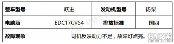 一根信号线解决动力不足，别盲目更换ECU