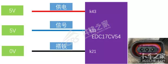 一根信号线解决动力不足，别盲目更换ECU