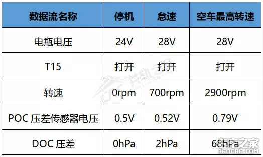 一根信号线解决动力不足，别盲目更换ECU