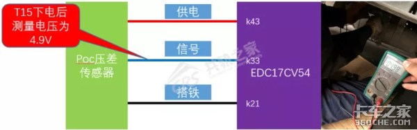 一根信号线解决动力不足，别盲目更换ECU