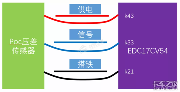 一根信号线解决动力不足，别盲目更换ECU