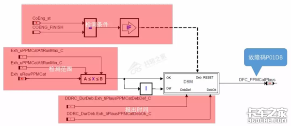 一根信号线解决动力不足，别盲目更换ECU