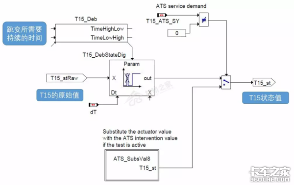 一根信号线解决动力不足，别盲目更换ECU