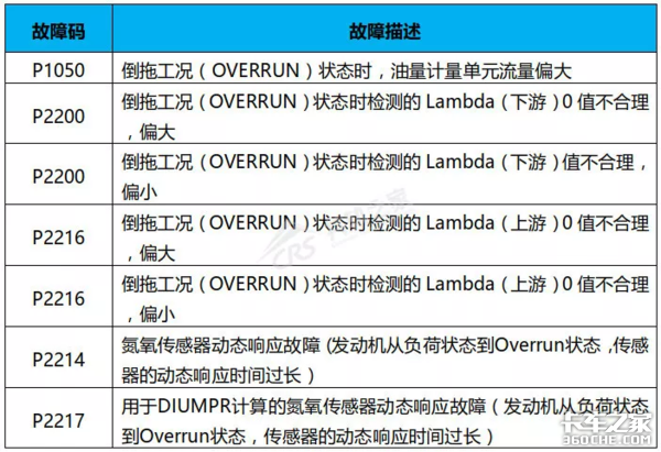 一根信号线解决动力不足，别盲目更换ECU