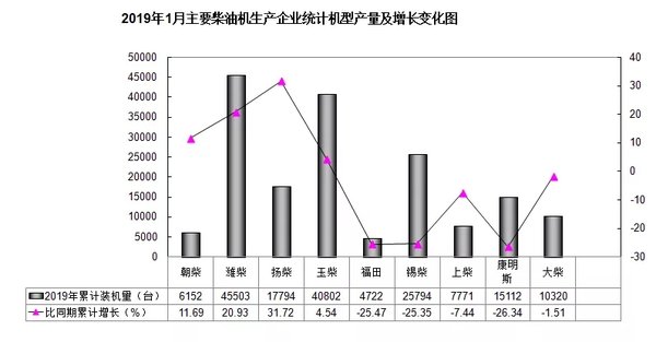 9家发动机厂装机与销售情况 其中5家呈下降趋势