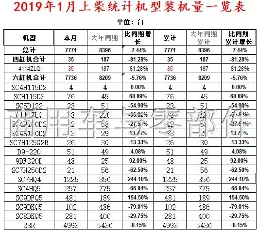 9家发动机厂装机与销售情况 其中5家呈下降趋势