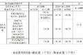 轻卡不轻，蓝牌载货车市场乱象如何根治