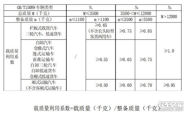 超载成风 轻卡不轻，蓝牌载货车市场乱象如何根治？