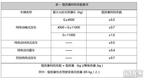 超载成风 轻卡不轻，蓝牌载货车市场乱象如何根治？