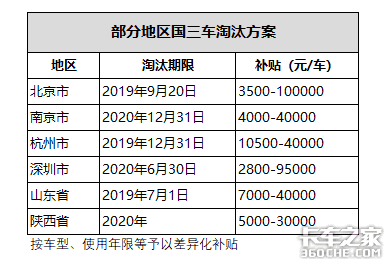 留给国三柴油车的时间不多了，卡车司机该何去何从？