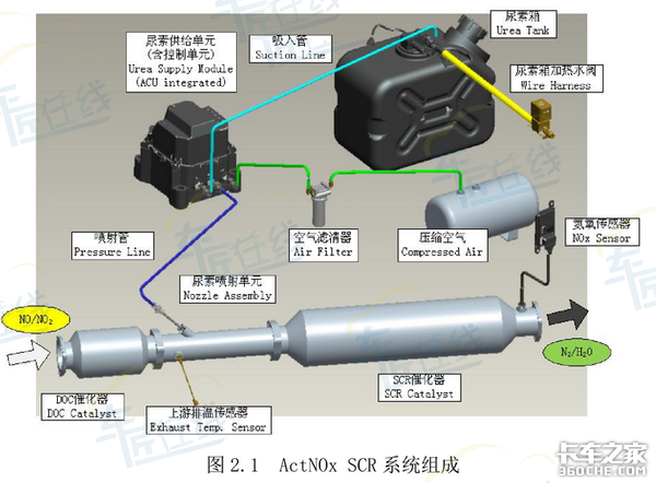 �������������ر�����ϵͳ����