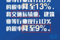 确定了 交通运输业、物流业税率降至9%