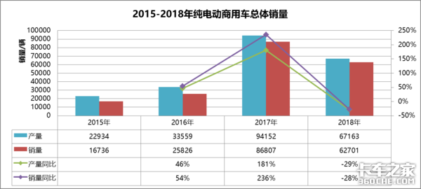 ����Դ�г�:���������»�&nbsp;��ҵϴ�Ƽӿ�